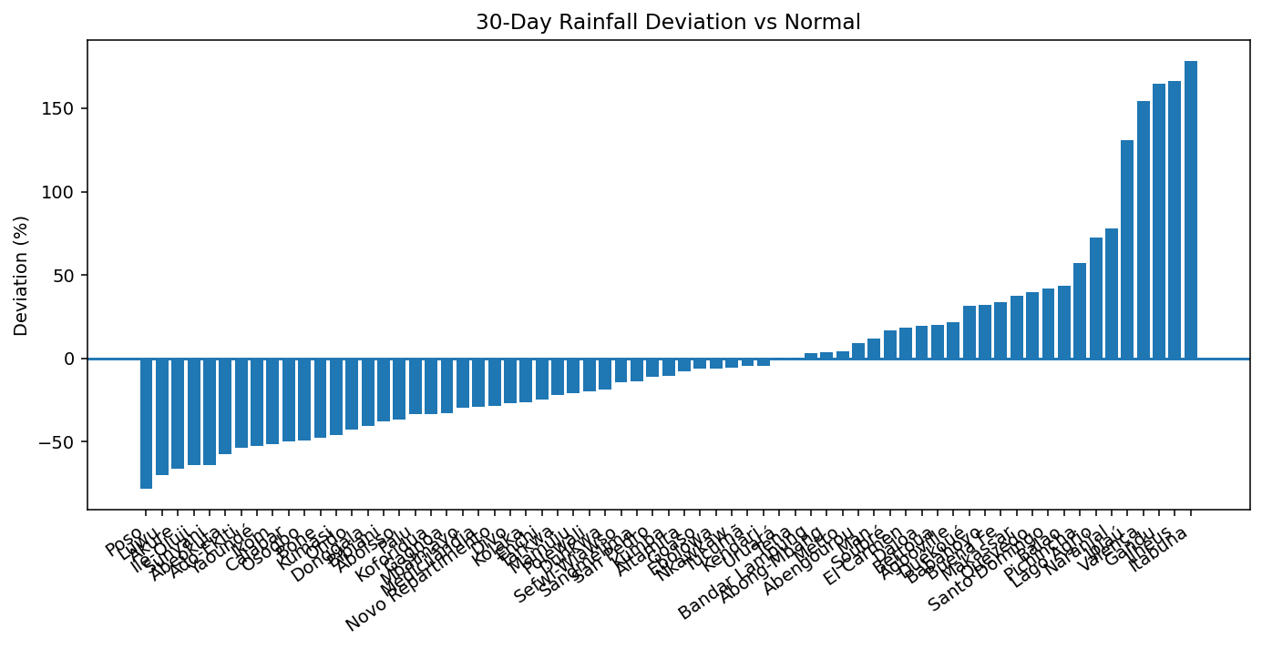30-day rainfall anomaly chart